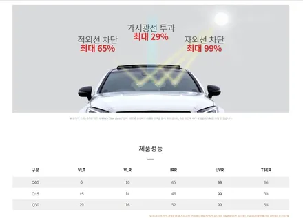 창원 신차검수 도요타RAV4 브이쿨Q 썬팅으로 멋내기 / 김해시 삼정동