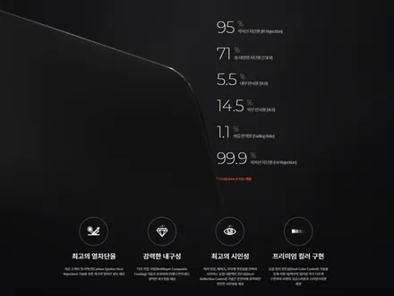 창원 캐스퍼 신차패키지 어디로 가야하죠? / 김해시 삼정동