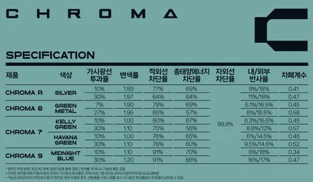 창원 캐스퍼 신차패키지 어디로 가야하죠? / 김해시 삼정동