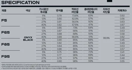 캐스퍼 김해창원  레이노 F95 썬팅 시공!! / 김해시 삼정동