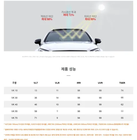 창원 X6 신차패키지 브이쿨VK로 제대로 / 김해시 삼정동