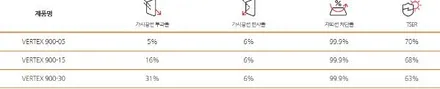 썬팅 하면 루마~ 루마하면 버텍스~ 김해 루마썬팅은 오토마트 / 김해시 삼정동