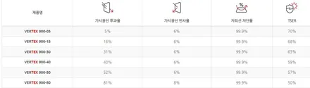 김해 G80 올댓 신차패키지3 썬팅 오토마트 삼정점 / 김해시 삼정동
