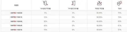 김해 싼타페 올댓 썬팅 신차패키지3 오토마트 삼정점 / 김해시 삼정동