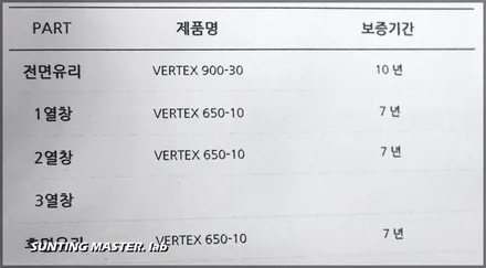 올뉴쏘렌토 루마썬팅 버텍스, 유리막코팅시공[부산김해 오토마트] / 김해시 삼정동