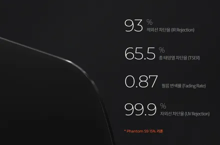 창원신차검수부터 꼼꼼한 쏘렌토 신차패키지. / 김해시 삼정동