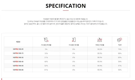 장유 썬팅, 김해 틴팅 잘하는 올댓 김해점! / 김해시 삼정동