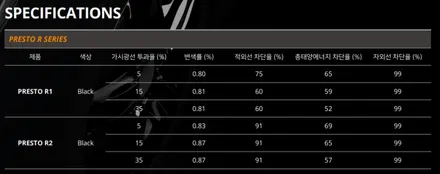 캐스퍼 김해 보조배터리와 브라비오LED / 김해시 삼정동