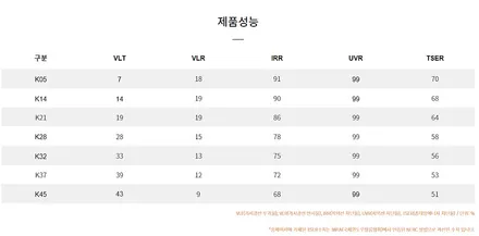 양산 브이쿨K 전면 28% 측후면 14% 농도 후기! / 김해시 삼정동