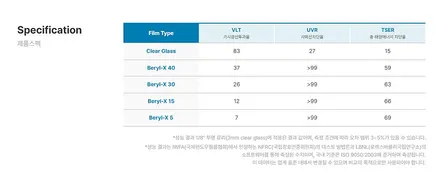 창원 캐스퍼 신차패키지 올댓에서 확실하게! / 김해시 삼정동