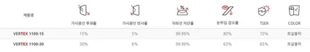 볼보 V90 크로스 컨트리 썬팅 김해 루마 버텍스 시공,수입차 썬팅 전문 [김해 오토마트 삼정점] / 김해시 삼정동