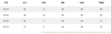 K7 브이쿨 신차 썬팅 신차패키지, 김해 썬팅,유리막코팅,가죽시트코팅 전문 [김해 오토마트 삼정점] / 김해시 삼정동
