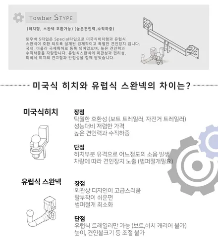 김해 카니발 견인고리, 장착 가능한 올댓 김해점입니다. / 김해시 삼정동