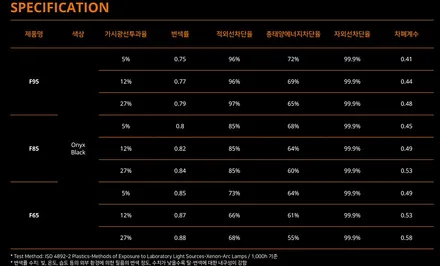 마산 썬팅, 레이노F95 전면 30% 측후면 15% 농도 시공기 / 김해시 삼정동