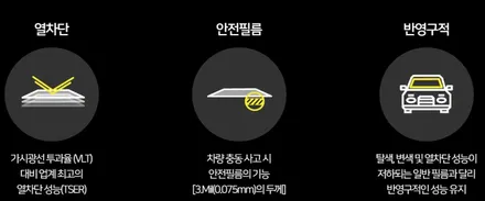 김해 썬팅, BMW Z4 20I 솔라가드 프리미엄 THE LX 시공! / 김해시 삼정동
