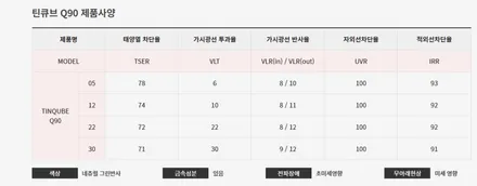 틴큐브 Q90 30% 농도 시공, 카니발에 입혀진다면? / 김해시 삼정동