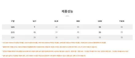 김해 제네시스g80 신차패키지 썬팅 하이퀄리티 / 김해시 삼정동