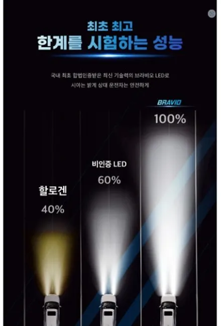 【합법led헤드라이트】i30 전조등교체/브라비오 올 뉴 클래식h7장착완료/송파브라비오장착점/강남/문정/하남/위례/감일/개롱~케렌시아카! / 서울 송파