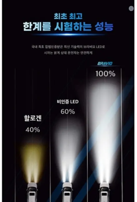 【합법LED헤드라이트】스토닉 브라비오 올뉴클래식HB3장착완료/브라비오장착점/송파브라비오/강남/송파/문정/개롱/위례/감일~케렌시아카! / 서울 송파