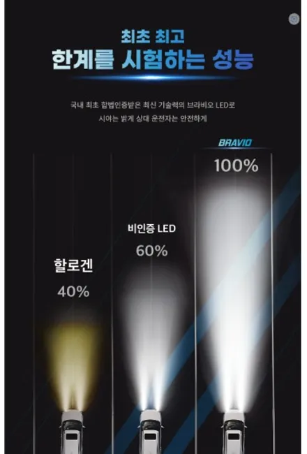 【케렌시아카 자동차튜닝샵】레이EV 합법LED헤드램프/터미네이터SP플러스/브라비오전문장착점/반디LED실내등.번호판등장착/강남/송파/문정/하남/감일/강동/위례/개롱~ / 서울 송파구