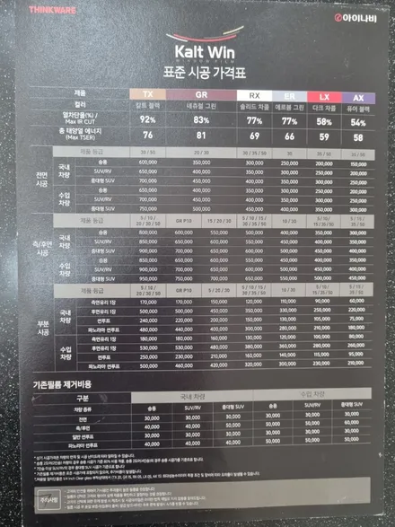 목포아이나비 A8 차량 칼트윈 AX썬팅 / 목포시 옥암동