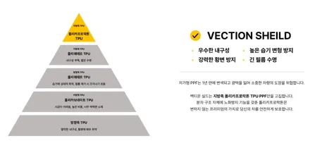 목포 무안 신형 그랜저 전체 PPF 프로모션 6월 한정 이벤트 / 목포시 옥암동