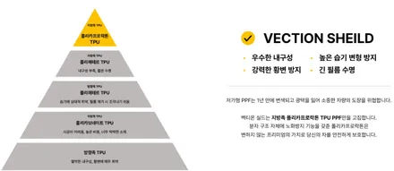 목포 테슬라 전체 외장 관리 백티온 실드 전체 PPF / 목포시 옥암동