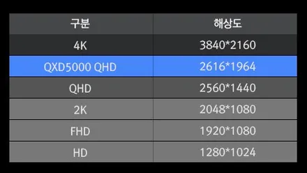 쏘나타 버텍스 900,700 블랙박스 아이나비 QXD 5000 / 경기광주썬팅 뉴스마일 / 광주 송정동