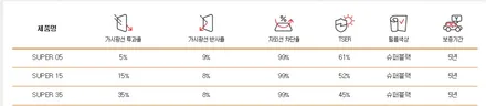 기아자동차 올뉴쏘렌토 경기 광주 루마썬팅 슈퍼 아이나비 블랙박스 a100 시공기 / 광주 송정동