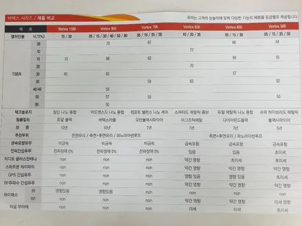 경기 광주 썬팅 전문 현대자동차 포터 캠핑카             루마썬팅 버텍스 700 시공 후기 루마썬팅 버텍스 가격표 / 광주 송정동