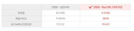 현대 그랜저 루마 버텍스 700 블랙박스 아이나비 / 경기광주썬팅 뉴스마일 / 광주 송정동