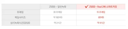 기아 K5 루마 TNT, 블랙박스 아이나비 Z5000 / 경기광주썬팅 뉴스마일 / 광주 송정동