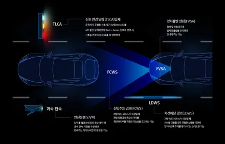[경기광주썬팅] 제네시스 G80 루마 버텍스 900 시공 / 블랙박스 아이나비 QXD5000 / 광주 송정동