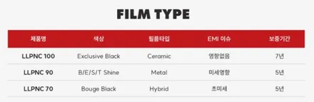 경기광주썬팅 아이오닉5 루마피너쿨100 윈도우틴팅 / 광주 송정동