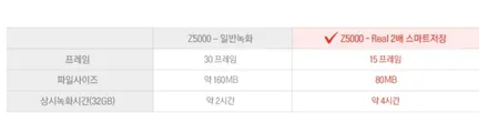 제네시스 GV80 3.0 디젤 래티튜드, 블랙박스 아이나비 Z5000 / 경기광주썬팅 뉴스마일 / 광주 송정동