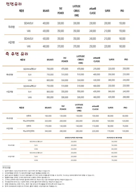 루마썬팅 가격표 경기 광주 썬팅 잘하는 곳                현대자동차 코나 루마 TNT시공기 / 광주 송정동