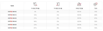 경기광주루마버텍스 쏘렌토 썬팅 / 광주 송정동