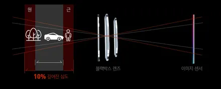 기아 스포티지 NQ5 루마버텍스 900 썬팅 & 아이나비 QXD7000 블랙박스 장착 무광 관리제와 유리막코팅 작업은 뉴스마일! [경기광주썬팅/경기광주블랙박스/경기광주신차패키지] / 광주 송정동