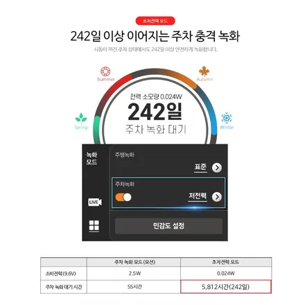 경기광주썬팅 트랙스크로스오버 레이노F95 / 블박 파인뷰Gx5new / 광주 송정동