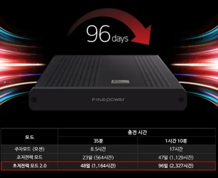 경기광주캐스퍼썬팅 레이노R2 / 블랙박스 파인뷰LXQ3000파워+q보조배터리 파인파워1000 / 광주 송정동
