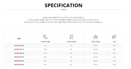경기광주뉴스마일 르노 아르카나썬팅 루마버텍스900+700/ 파인뷰LX7 블랙박스 / 광주 송정동