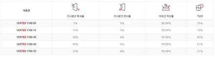 경기광주썬팅 제네시스G90 루마버텍스1100 / 광주 송정동
