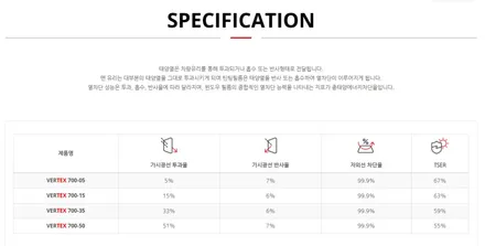 경기광주뉴스마일 르노 아르카나썬팅 루마버텍스900+700/ 파인뷰LX7 블랙박스 / 광주 송정동