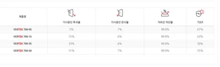 경기광주썬팅 싼타페 루마버텍스700 / 광주 송정동