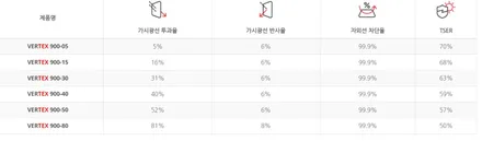 경기광주 뉴스마일 루마버텍스 GV80쿠페썬팅 / 광주 송정동