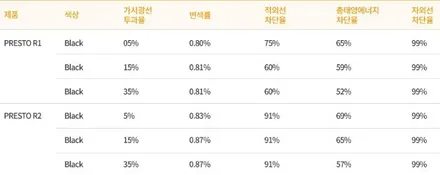 [경기광주썬팅] 현대 캐스퍼 레이노 프레스토 R2 썬팅은 티벡스 송정점 뉴스마일에서..! / 광주 송정동
