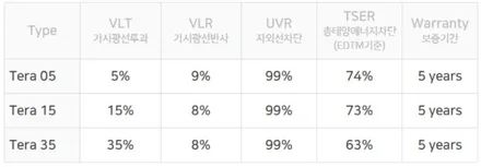 경기광주신차패키지 캐스퍼 썬팅/블박/보조배터리/Led라이트교체 / 광주 송정동