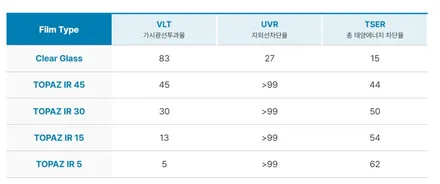 [경기광주썬팅] 투싼 하이브리드 쏠라가드 토파즈 / 광주 송정동