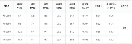 원주 애니가드썬팅 AP50 시공 / 전면 측후면 틴팅