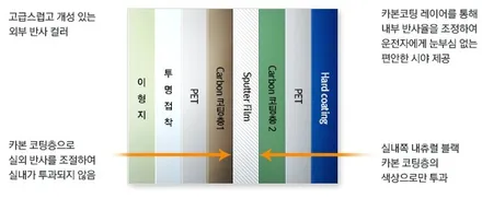 싼타페TM 레이노크로마7 + 파인뷰X2000 블랙박스
